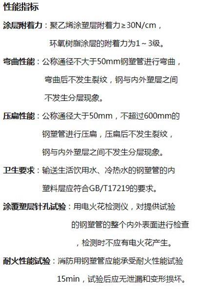 聊城矿用涂塑钢管性能指标